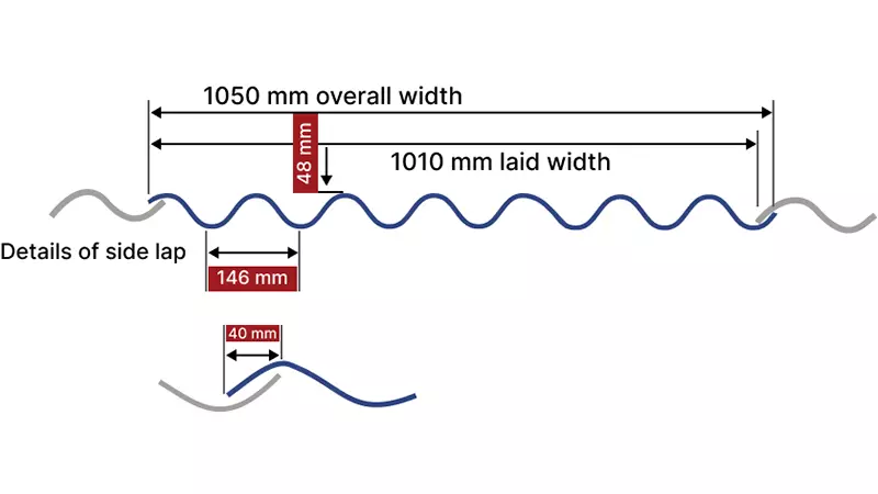 Technical Details of CBS – Asbestos Fibre Cement Roofing Sheets With 40 mm Side Lap