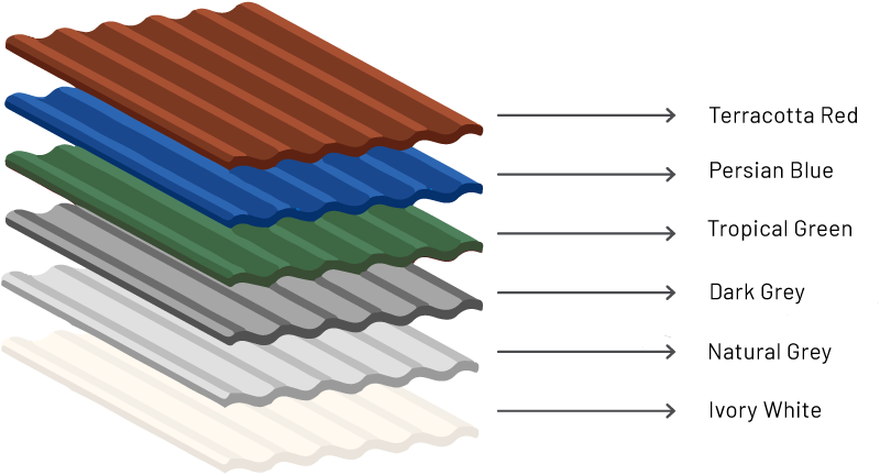 Variety of Colours in Everest HiTech Corrugated Roofing Sheets